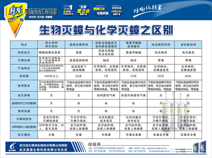 化學(xué)滅蟑與生物滅蟑的差別